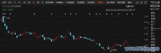 最大股票配资网 突发！000584，002336，可能被终止上市！