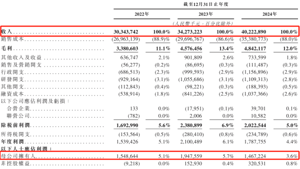 如何选择股票技巧 中伟股份港股IPO：400亿元营收撬不动281亿元债务枷锁