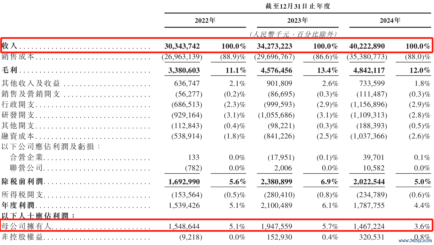 来源：公司招股书申请稿，下同