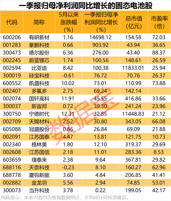 股票配资信息 沧州明珠：公司生产的BOPA薄膜产品主要用于食品包装
