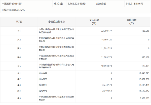 股票配资交流平台 华映科技：公司诉华映百慕大、大同股份、中华映管合同纠纷一案已进入二审程序